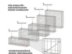 Mörtel|Armierung*Karat Gabionenkorb Lenox Steinkorb Zaun Sichtschutz Verzinkt 100 x 50 x 30 cm
