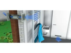 Badlüfter|Rohrventilatoren^Rohreinschubventilator System Ø 100