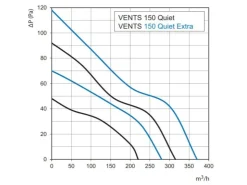 Badlüfter|Rohrventilatoren^VENTS Axialer Abluftventilator Für Wand Quiet 150 VT Mit Zugschalter & Nachlauf