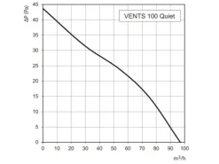 Badlüfter|Rohrventilatoren* VENTS Axialer Abluftventilator Für Wand & Decke Quiet 100