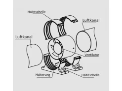 VLANO Rohrventilatoren^Rohrventilator TUBO PRO 125 mit Montagesatz
