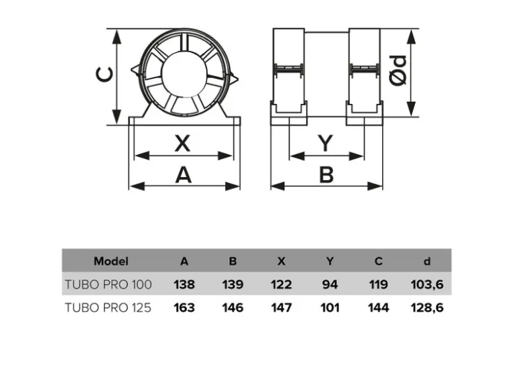 VLANO Rohrventilatoren^Rohrventilator TUBO PRO 125 mit Montagesatz