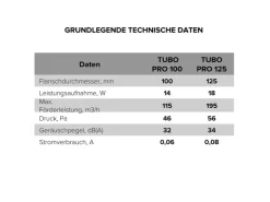 VLANO Rohrventilatoren^Rohrventilator TUBO PRO 125 mit Montagesatz