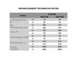 VLANO Badlüfter|Rohrventilatoren^Zweistufige Kanalventilator STREAM 150/160 mm